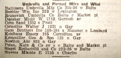 Umbrella and Parasol Manufacturers and Wholesalers listed in R.L. Polk & Co’s Baltimore City Directory for 1926. JMM 1992.164.6, Museum purchase.