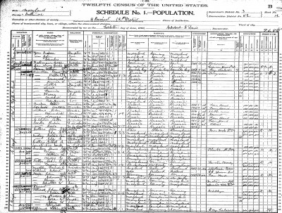 1900 U.S. Census, Baltimore. This census page shows Isaac Hendler, occupation dairyman, and his son Manuel, who later started Hendler’s Creamery.