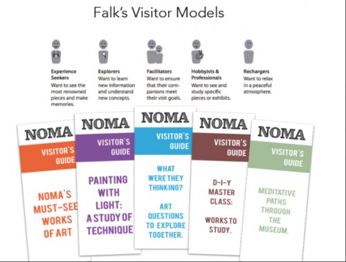 Infographic detailing the five types of visitors. From The Incluseum blog.
